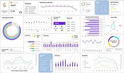 تصميم داشبورد احترافي لمراقبة وتحليل أداء المبيعات