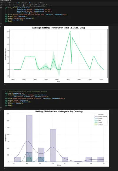 تحليل بيانات الافلام مع انشاء web scraping python تفاعلي