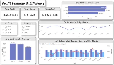 تصميم داشبورد لتحليل المبيعات تحليل اداء كامل باستخدام باور بي اي