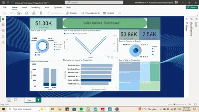 تحليل البيانات ب استخدام SQl and powerbi