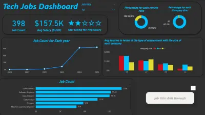 لوحة لتحليل وظائف التكنولوجيا (Tech Jobs Dashboard)