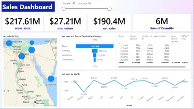 Analysis Data to discover more insights