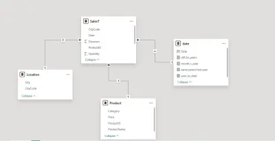 Analysis Data to discover more insights