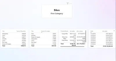 Analysis Data to discover more insights