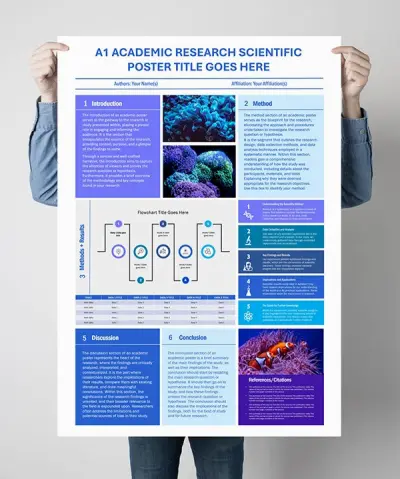 تصميم ملصق علمي (Scientific Poster)