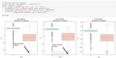بناء نموذج ذكاء اصطناعي لكشف عمليات الاحتيال في بطاقات الائتمان