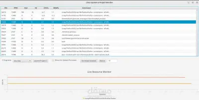 نظام إدارة ومراقبة العمليات في لينكس