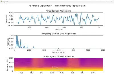 مشروع بيانو باستخدام بايثون ومعالجة الإشارات