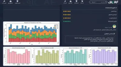 تنظيف وتحليل بيانات ماليه باستخدام البايثون