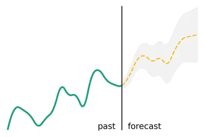 نموذج التنبؤ بالمبيعات | Sales Forecasting