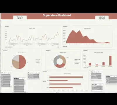 محلل بيانات بالاكسيل وsqlوpower Bi
