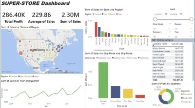 تصميم Dashboard تفاعلي لتحليل البيانات باستخدام Python / Power BI و بناء نظام تحليل بيانات تفاعلي مع Machine Learning