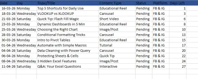 اعداد خطة و محتوي تسويقى احترافي content calendar لمنصات التواصل الاجتماعي