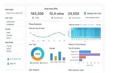 تحليل بيانات و تصميم لوحات تفاعلية (Dashboards)