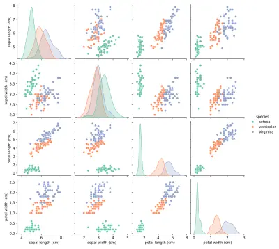Machine Learning Classification Project using Python