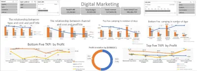 تصميم لوحه معلومات تفاعليهع باستخدام اكسيل