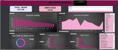 تحليل بيانات وداش بورد احترافيه باستخدام الاكسيل