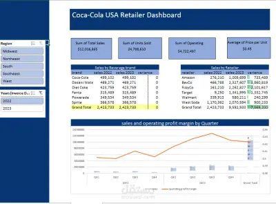 مشروع تجريبي لشركة كوكاكولا