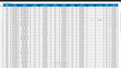 تجميع بيانات ابراج الشبكات واماكنها وحالاتها الحاليه