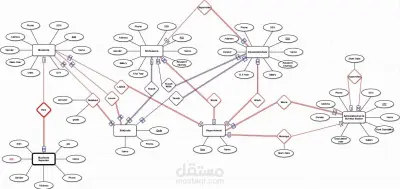 تصميم وتنفيذ قاعدة بيانات لادارة الجامعه باستخدام SQL