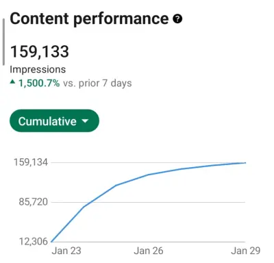 الوصول لأكثر من 150000 الف مشاهدة واكثر من 20 عميل في أقل من اسبوع