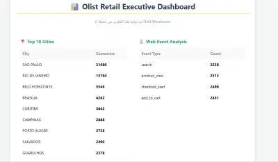 نظام أتمتة معالجة البيانات الضخمة (End-to-End Data Pipeline).