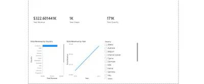 صورة العمل لوحة تحكم Power BI متكاملة لبيانات المبيعات وهندسة نموذج Star Schema