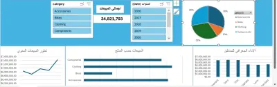 صورة العمل تصميم لوحة قيادة (Dashboard) تفاعلية لتحليل المبيعات والأداء الجغرافي باستخدام Excel