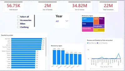 صورة العمل بناء لوحة تحكم تفاعلية (Dashboard) لتحليل المبيعات، الإيرادات، والعمولات الجغرافية