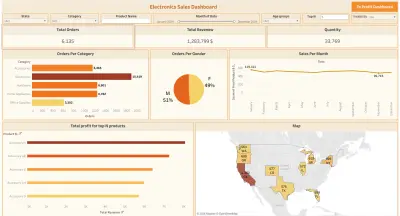 لوحة بيانات تفاعلية لتحليل مبيعات وأرباح الأجهزة الإلكترونية.