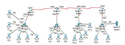 Network Infrastructure Design & Simulation