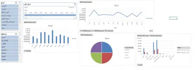 داش بورد الإنشاءات، التطوير العقاري، الاستثمار)،