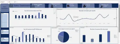 لوحة تحكم إكسل (Excel Dashboard) متقدمة لتحليل بيانات المبيعات والعملاء