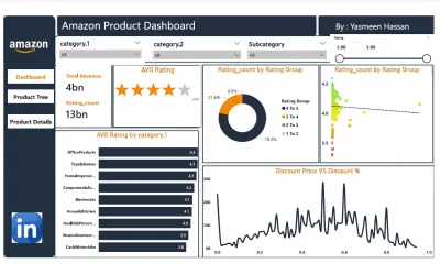 لوحة تحكم إكسل (Power bi Dashboard) متقدمة لتحليل بيانات المبيعات والعملاء