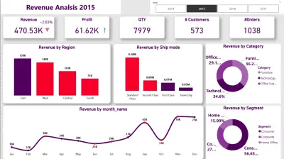 تنظيف وتحليل البيانات باستخدام Power BI وانشاء داشبورد تفاعلية