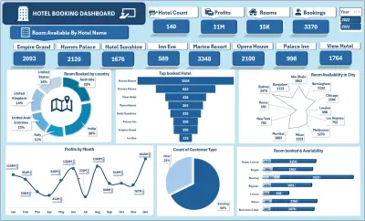 لوحة معلومات حجز الفنادق (Hotel-Booking-Dashboard)