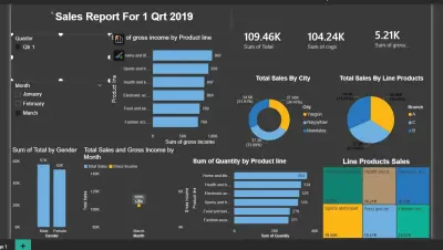 تحليل بيانات مبيعات سوبر ماركت وداشبورد تفاعلي احترافي