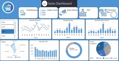 Orders Sales Dashboard using Excel