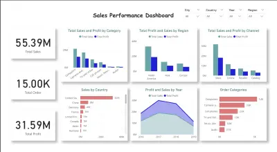 لوحة تحكم تفاعلية لتحليل أداء المبيعات (Sales Performance Dashboard)