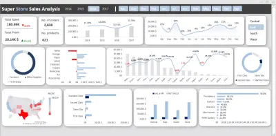 تنظيف وتحليل بيانات مبيعات