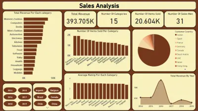 تحليل مبيعاتصميم لوحة تحكم احترافية لتحليل البيانات باستخدام Power BI وSQL مع استخراج Insights قابلة للتنفيذت و قيام