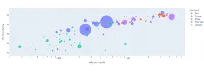 Interactive Data Visualization Dashboard with Dash and Plotly