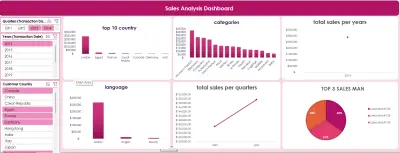 قياس الأداء السوقي وسلوك المستهلك الدولي