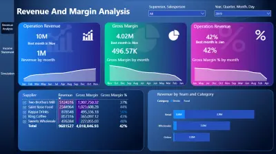 Revenue and margin analysis