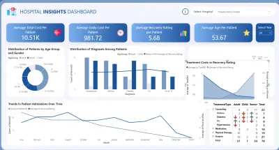 Hospital Insights Dashboard (Power BI)