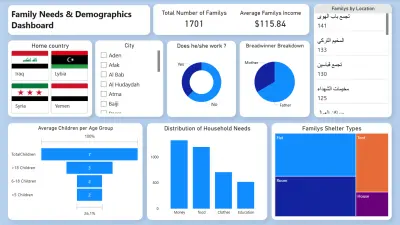 تحليل البيانات وإنشاء داشبورد احترافية باستخدام Power BI
