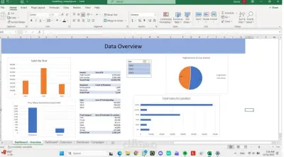 مشروع متكامل لتحليل البيانات باستخدام Microsoft Excel بهدف تحويل البيانات الخام إلى تقارير احترافية ولوحات معلومات تساعد في اتخاذ القرار