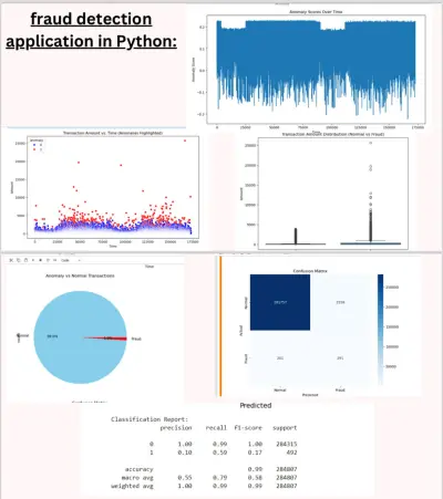 كشف القيم الشاذة (Anomaly Detection) باستخدام خوارزمية Isolation Forest