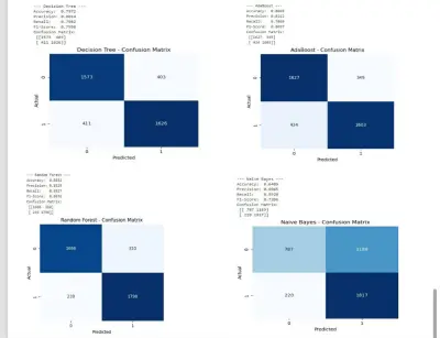 مشروع تصنيف Classification Project في تعلم الآلة(Machine Learning)