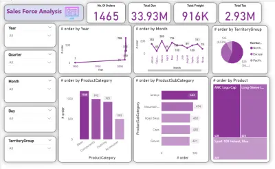 Dashboard بسيطة ومنظمة لعرض البيانات بوضوح